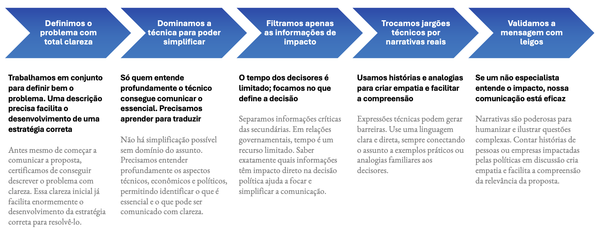 Sócias