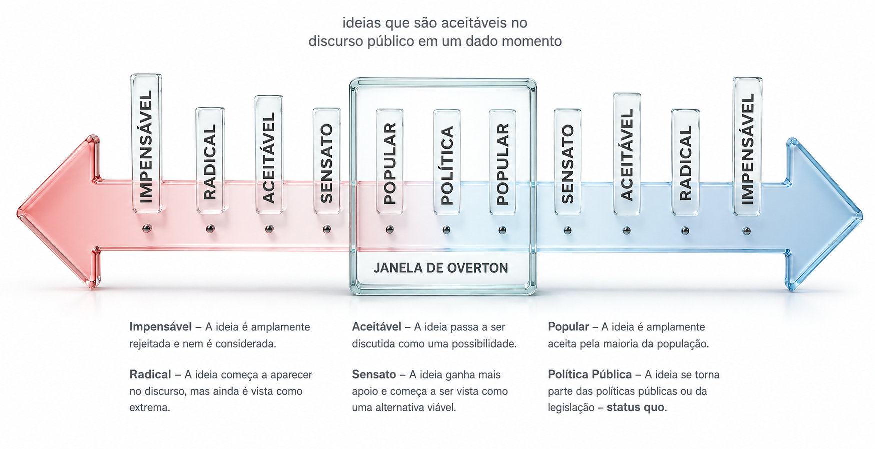 Sócias